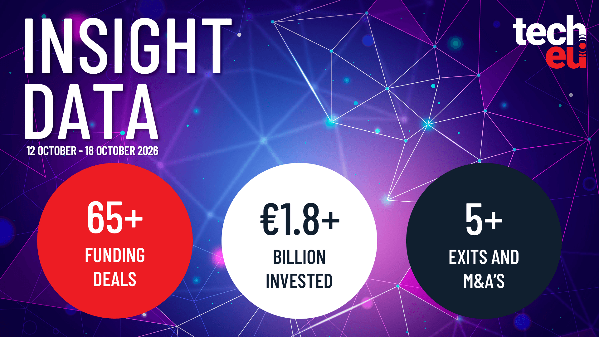 European tech weekly recap: More than 65 tech funding deals worth over €1.8B — Tech.eu, Zurich Technology news