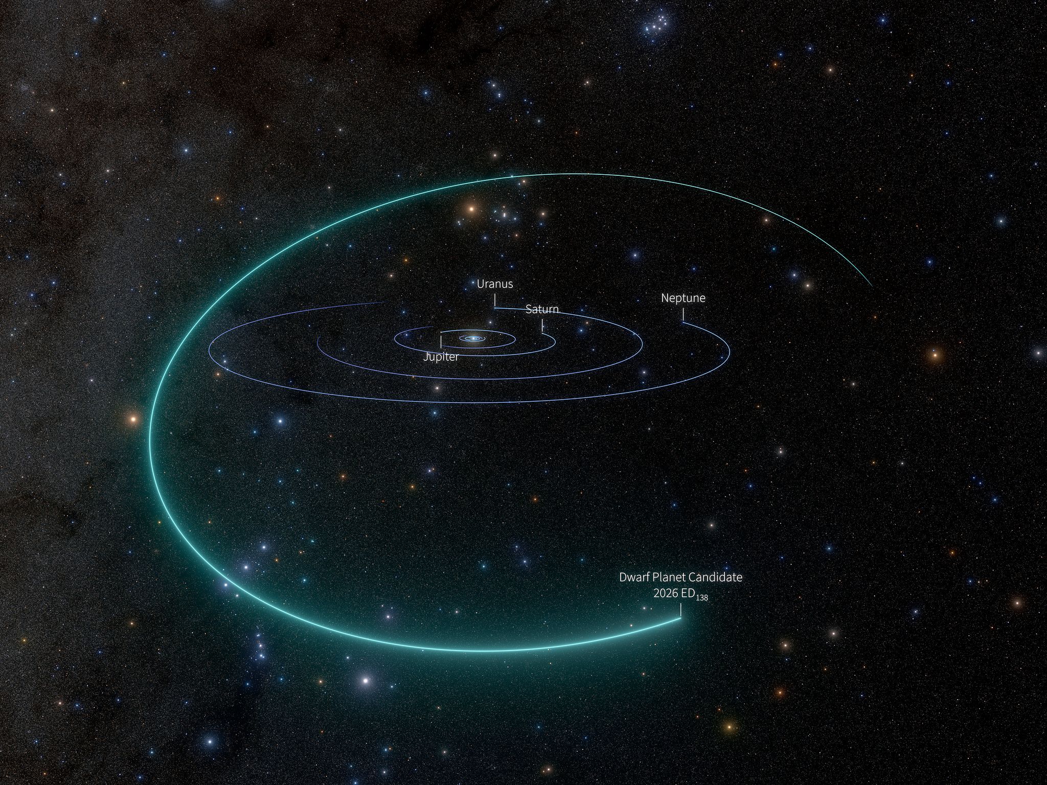 Astronomers Discover a Possible New Dwarf Planet in Our Solar System — Wired
